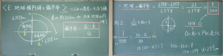 地球楕円体